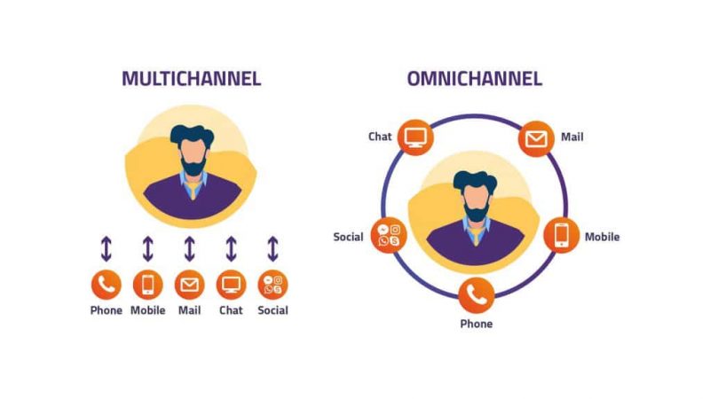 estrategia de marketing digital omnicanalidad vs multicanalidad 